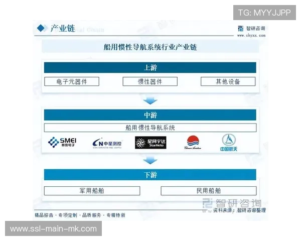产业链上下游伙伴不仅夯实信号底层且正向全景沉浸体验方向延展
